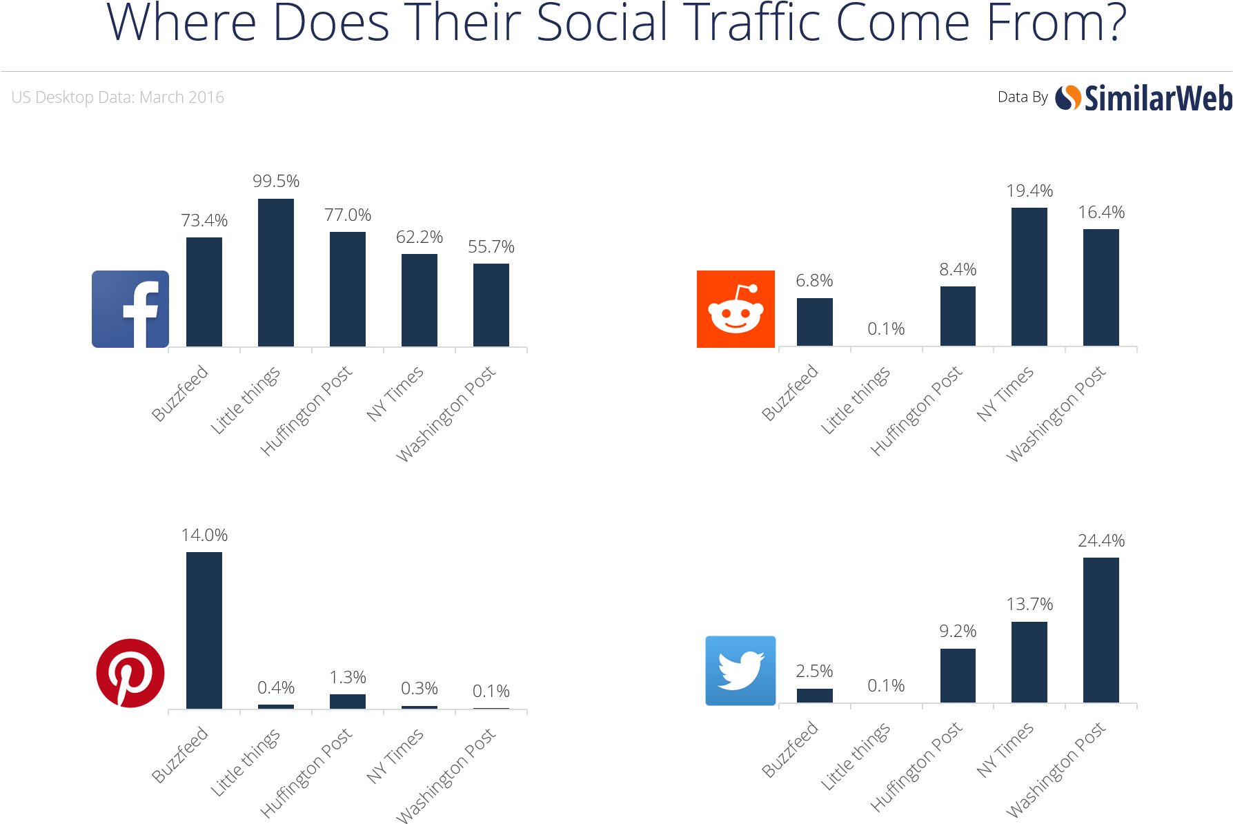 Media Publishers And Publications - Diagram (1786x1253)