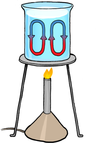 Natural Sciences Grade - Convection (335x500)