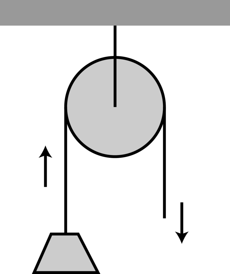 Single Wheel Fixed Pulley (800x949)