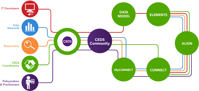 Researcher Infographic - Diagram (750x400)