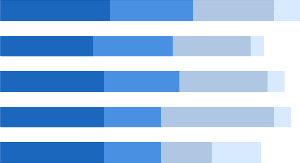 Stacked Bar - Flag (1400x600)