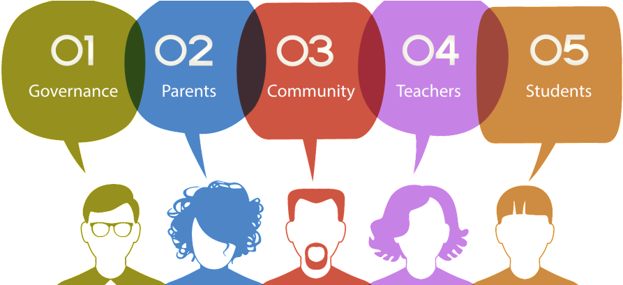 Stakeholders In Education Clipart - Stake Holders In Education (980x408)