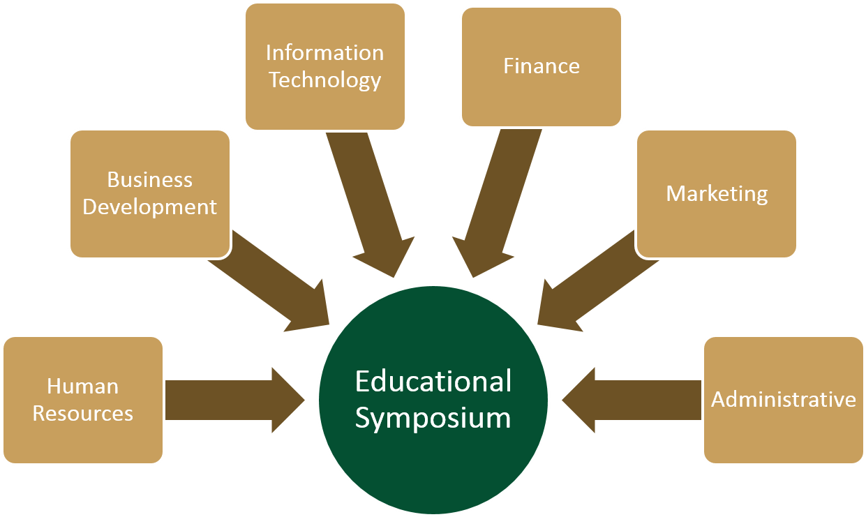 Education Symposium - Different Types Of Blockchains (1249x1000)