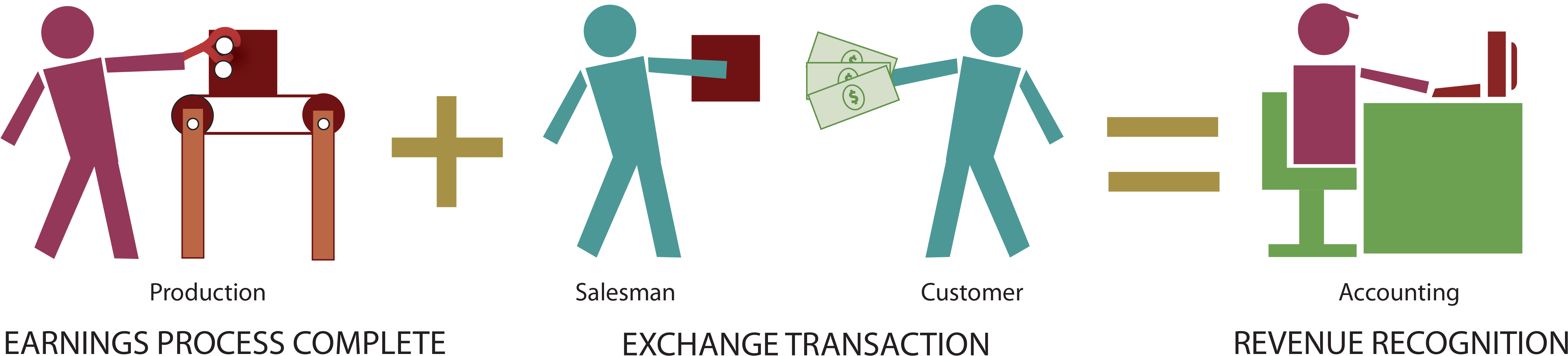 Revenuerecognition - Revenue Recognition (4680x1094)