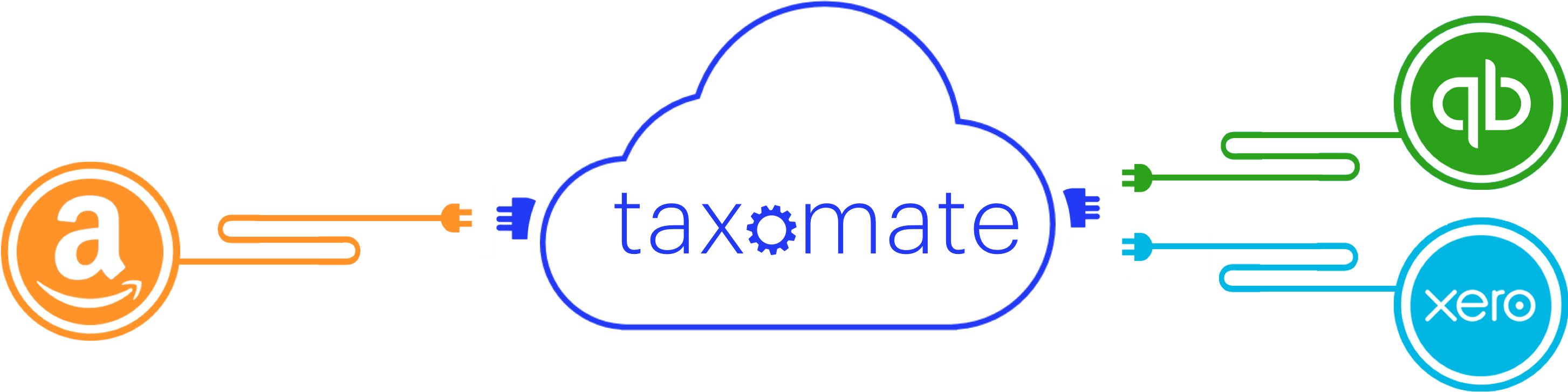 Amazon Fba Seller Accounting - Amazon Fba Seller Accounting (2907x727)