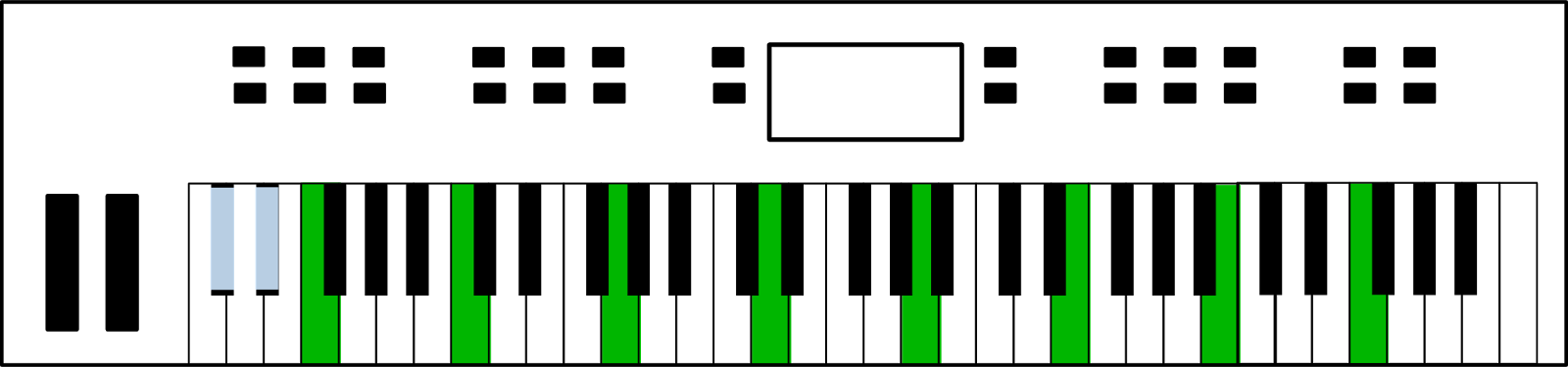 Clear Tape On Top Of Areas Where Your Feet Might Touch - Musical Keyboard (1600x375)