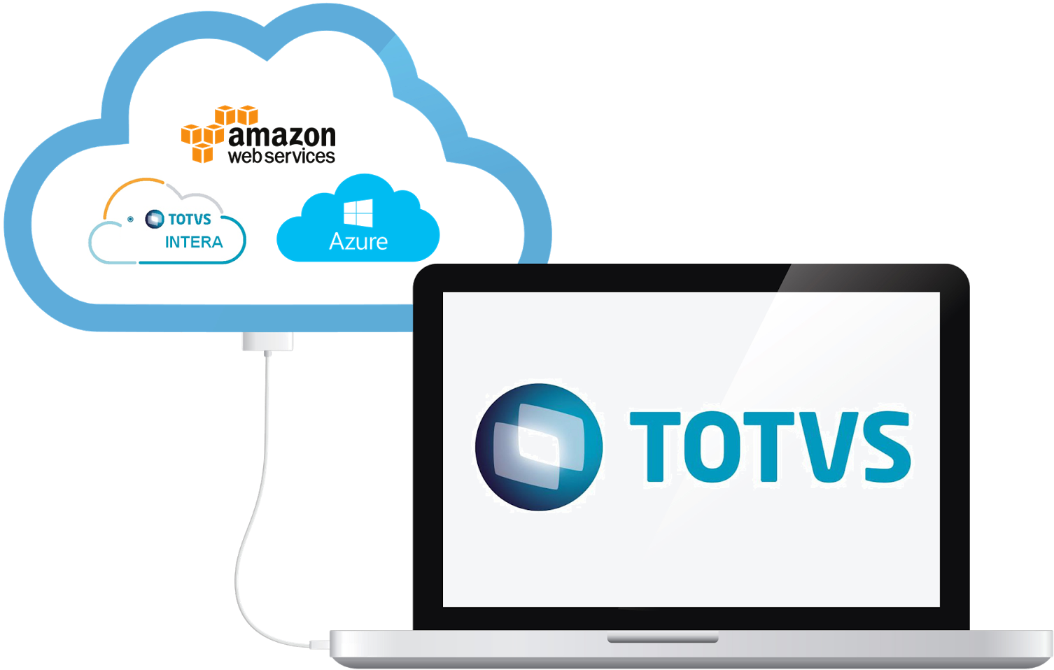 A Totvs Anunciou Recentemente Duas Importantes Inovações - Cloud Computing (1600x995)