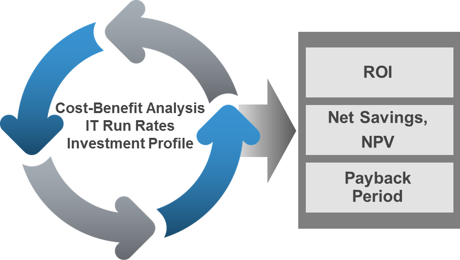 Multi Cloud Cost Benefit Analysis - Graphic Design (910x515)