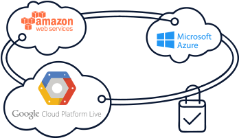 One Click Hybrid And Multi Cloud Connectivity - Diagram (640x200)