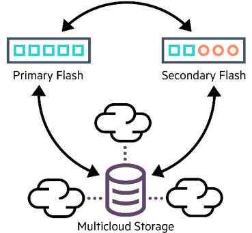 But It Didn't Free Storage From Certain Burdensome - But It Didn't Free Storage From Certain Burdensome (368x354)