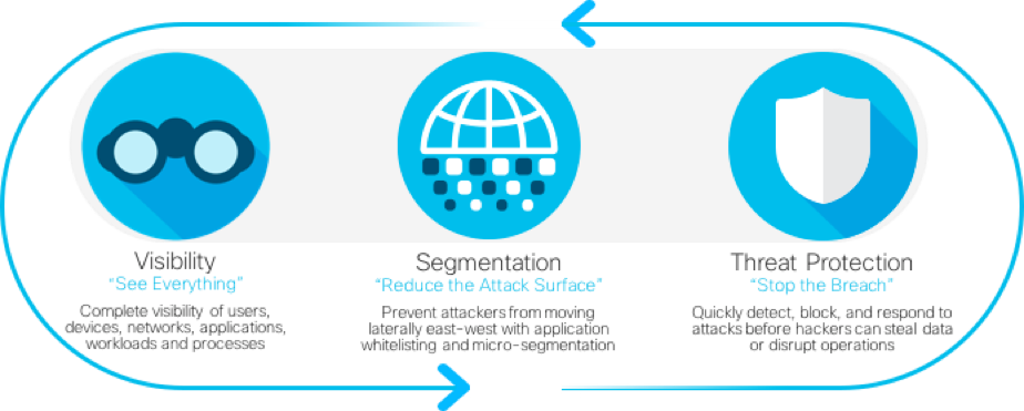 Redefining Security For The Modern Data Center In A - Circle (924x371)