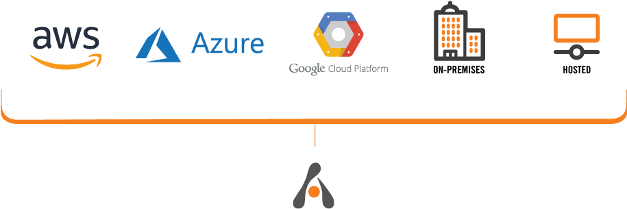 Multi Cloud Security And Management Across Providers - Google Cloud Platform (1000x380)