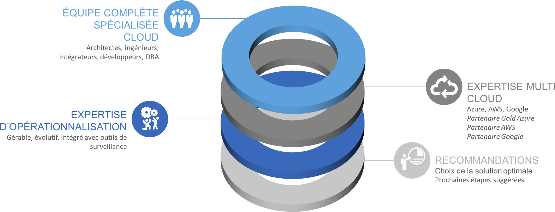 Cloud Fr Poc - Proof Of Concept (1976x698)