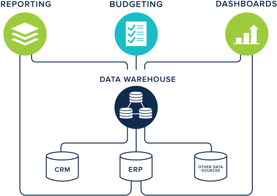 Connect Company Data Sources In A Multi-cloud World - Data Warehouse (555x400)