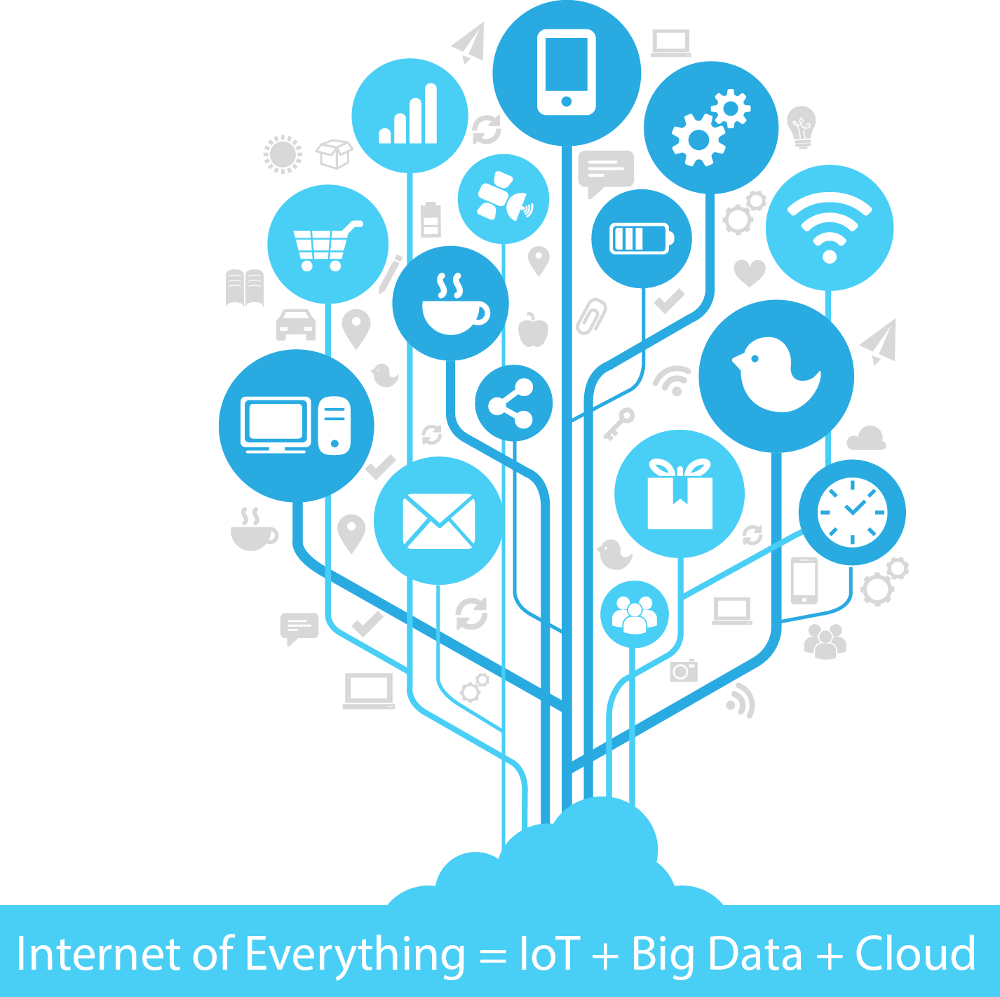 Ikaas Set Out To Pave The Way Towards Trouble Free - Iot Solutions (1426x1422)