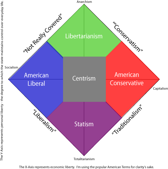 The Reagan Landslide In 1984, Ronald Reagan Was Reelected - Fascism Vs Communism Vs Socialism Vs Capitalism (600x600)