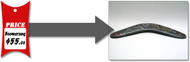 Matching Goods To Price Tags - Utility Knife (700x250)