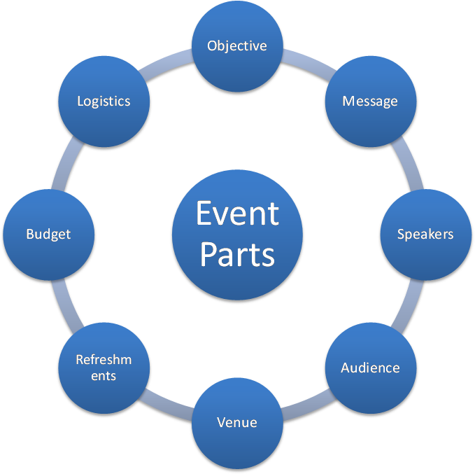 Event Management Powerpoint Presentation Free Download - Kotter's 8 Step Change Model (679x677)