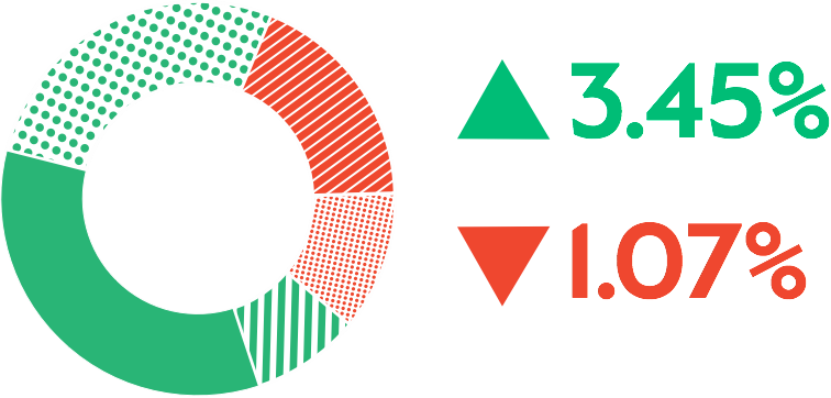 Only Red And Green Can Be Mixed To Show Market Perfomance - Circle (756x362)