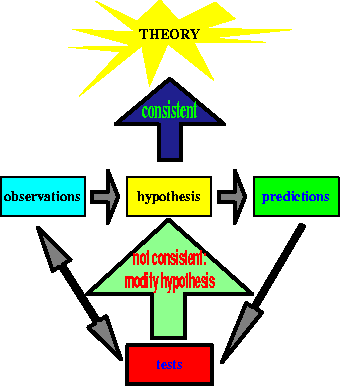 For Instance, Before Christopher Columbus Sailed To - Francis Bacon And Rene Descartes Scientific Method (340x386)
