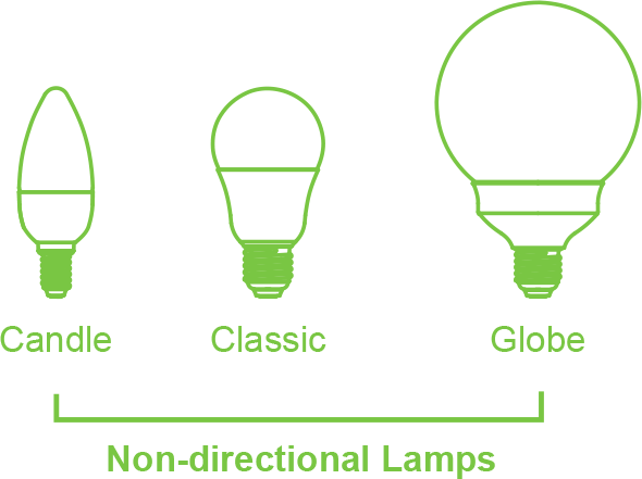 It Is Easy To Find A Replacement Led Bulb With The - Led Lamp (590x441)