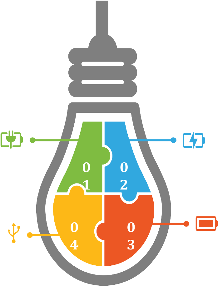 Increase In Life Cycle Of Light Source - Graphic Design (724x941)