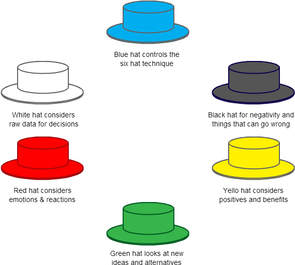 Six Thinking Hats Techn - Saucer (605x550)
