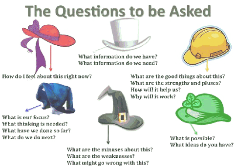 Edward Debono's 6 Thinking Hats Can Be Used In All - Six Thinking Hats Activities (492x346)