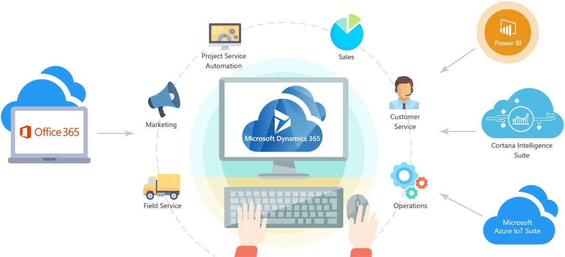 Dynamics 365 Power Bi Integration (1141x520)
