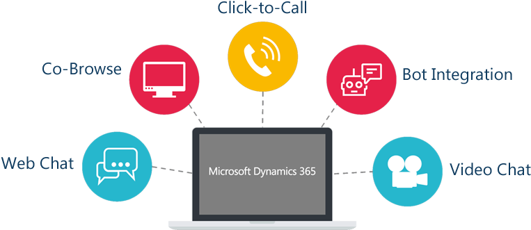 Transform Digital Customer Experiences In Dynamics - Live Assist For Dynamics 365 (800x341)