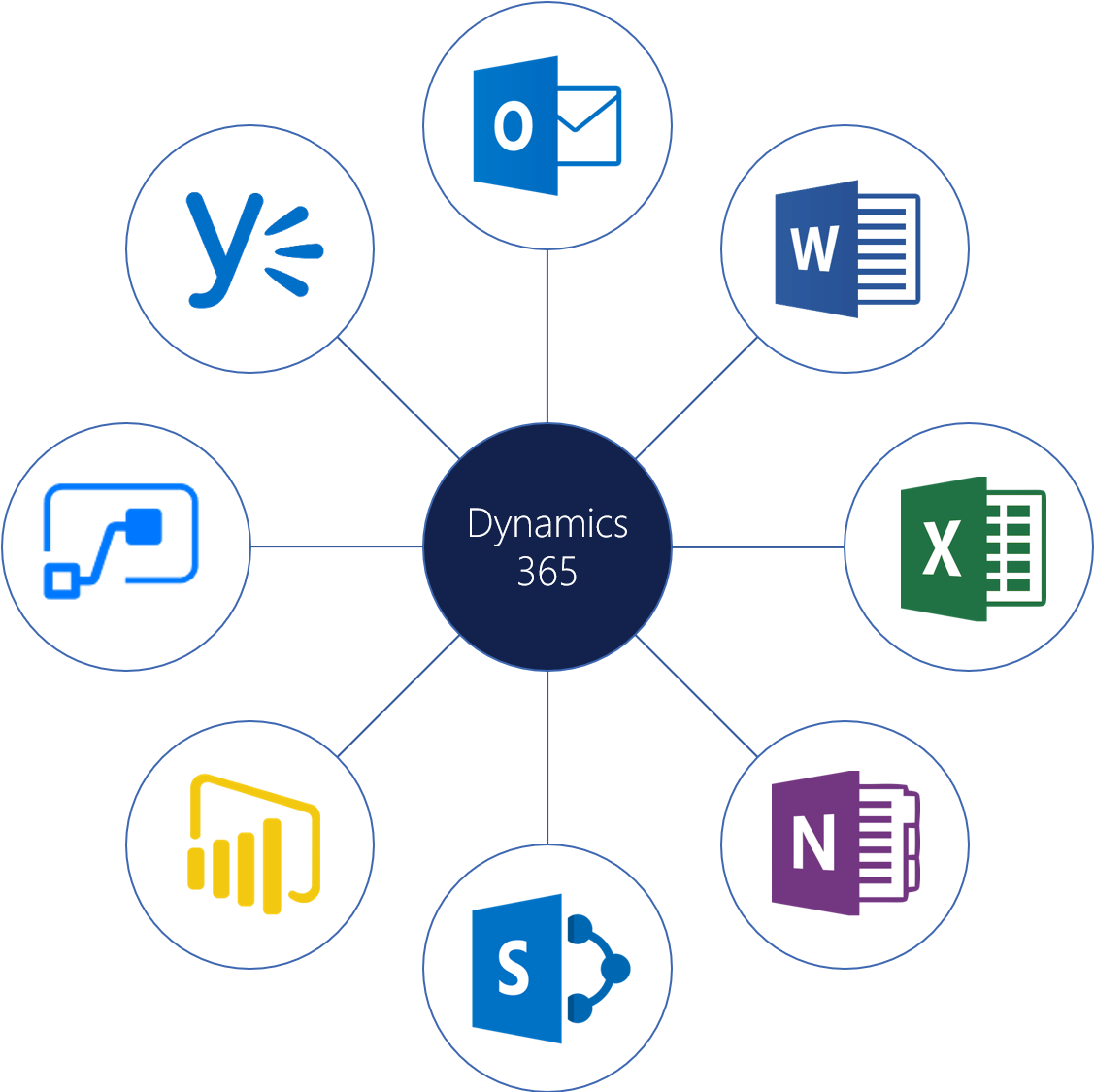 Extensive And Seamless Integration With Microsoft Office - Microsoft Excel (1133x1124)