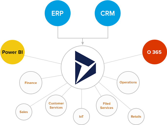 When It Comes To Automating You Process And Addressing - Dynamics 365 Finance And Operations Capabilities (704x526)