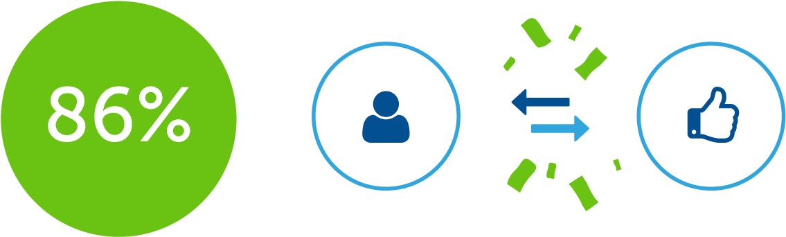 86% Of Consumers Are Willing To Pay More For A Better - Panel Intergubernamental Sobre Cambio Climático (1380x467)