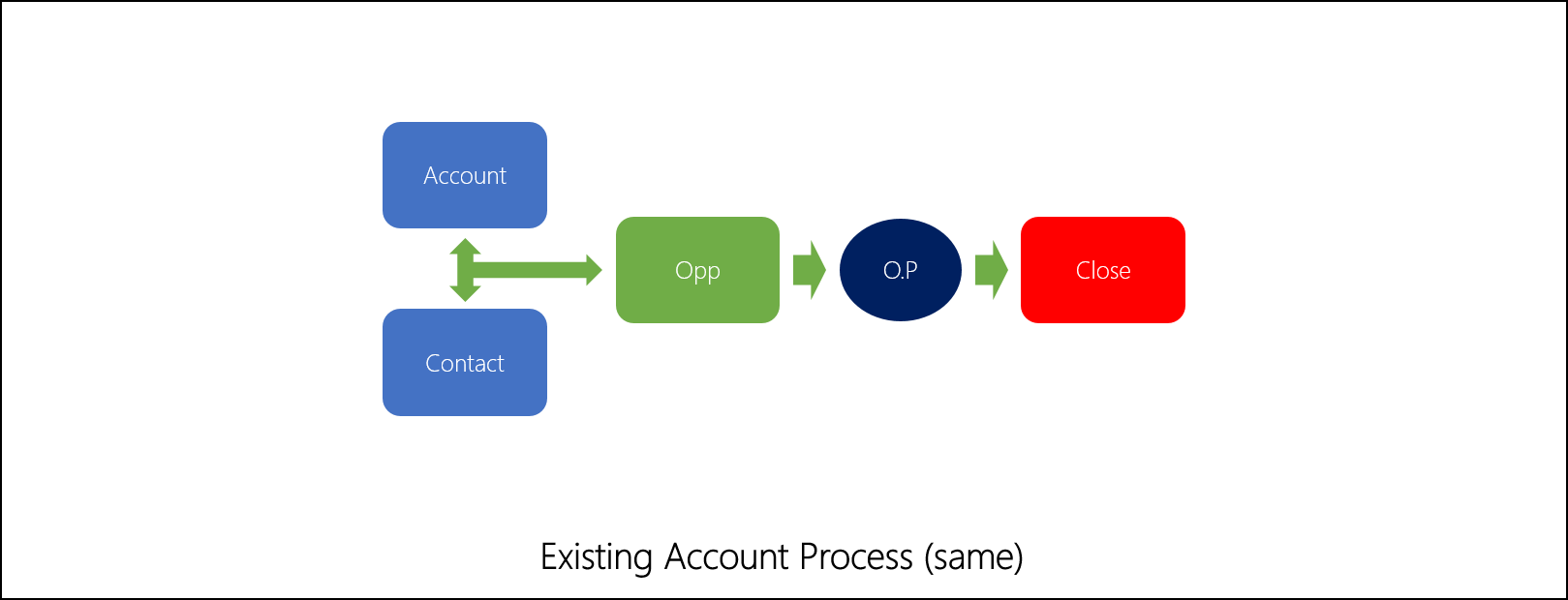 Dynamics 365 Sales - Dynamics 365 (1619x620)