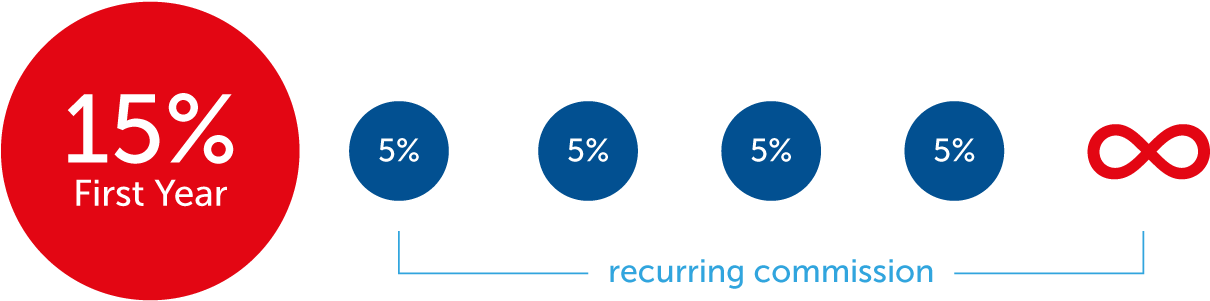 Dynamics 365 Partner Transfer - Pepsi Canada Logo (1380x466)