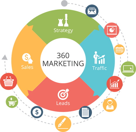 Medición De Kpi's De Marketing Con Crm De Dynamics - Marketing (466x455)