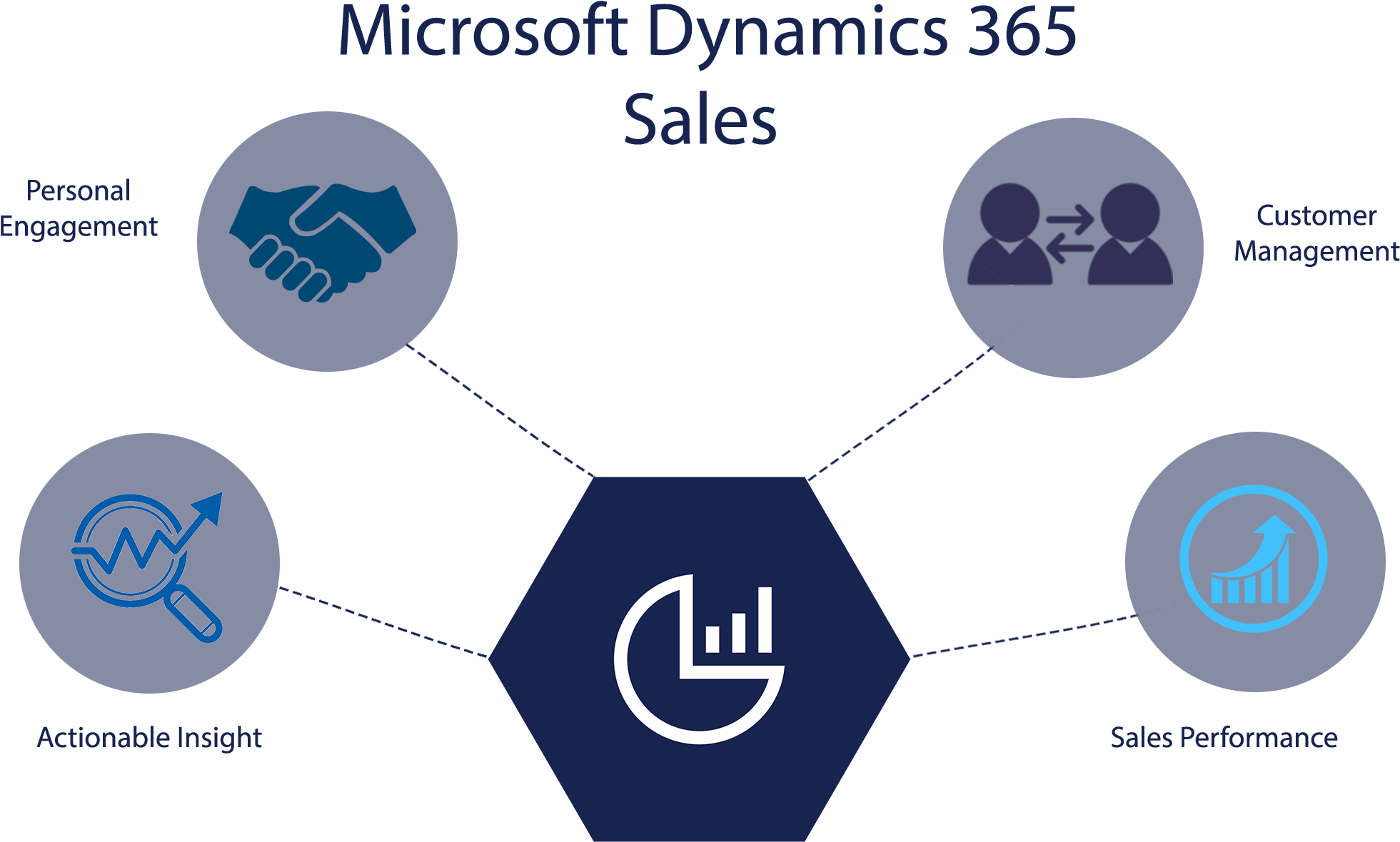 Migrate To Dynamics 365 For Sales - Dynamics 365 (2100x1500)