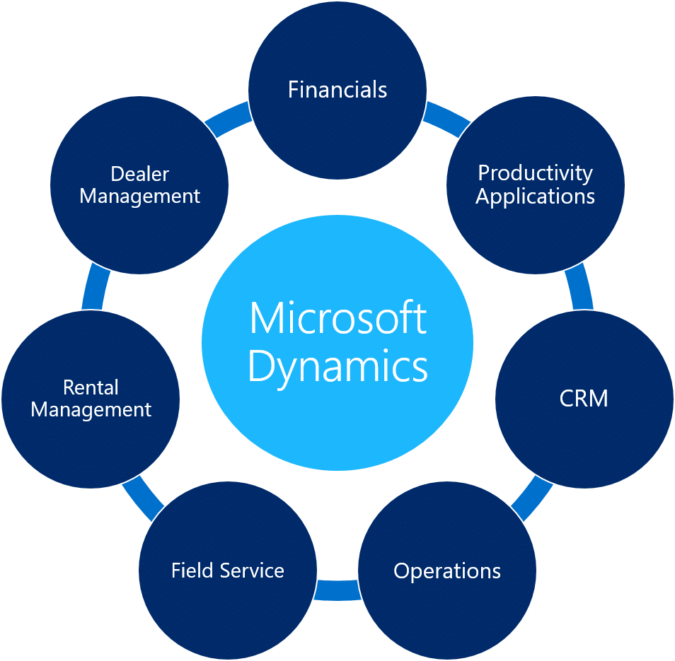Heavy Equipment Rental Dealer Management Landing Page - Elements Of A Neighborhood (954x935)