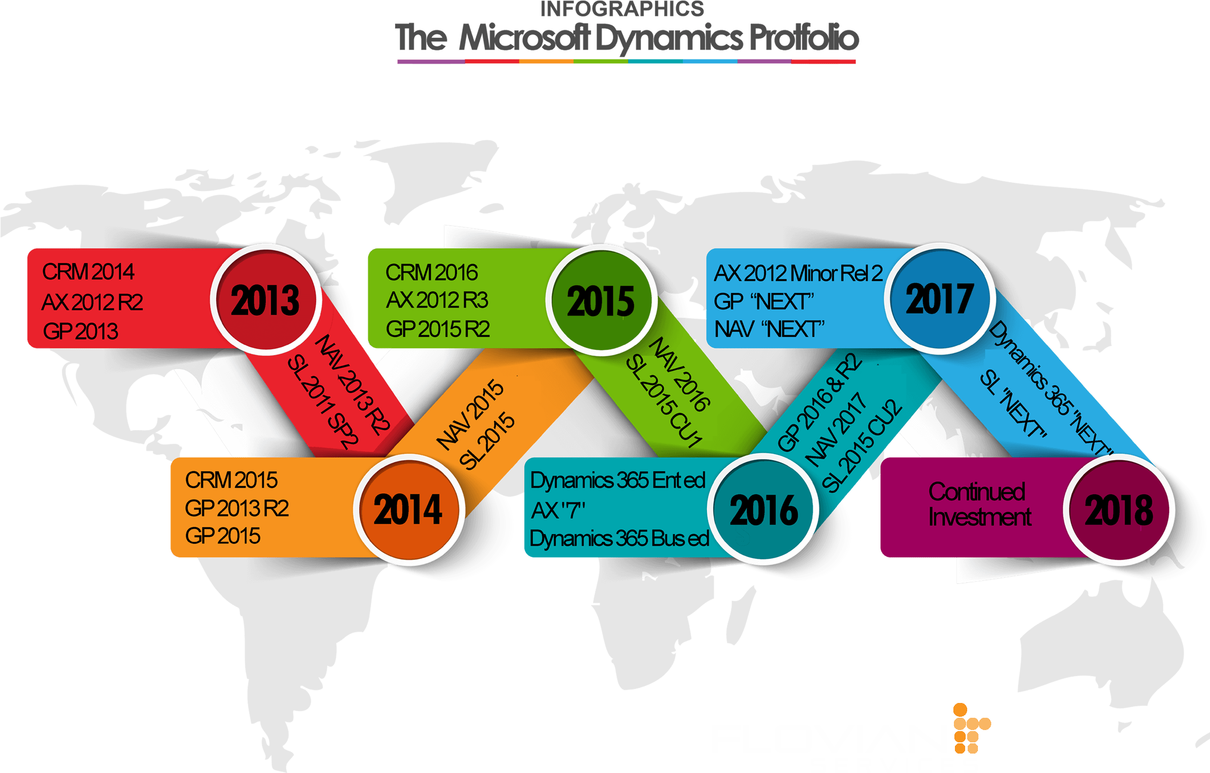 The Microsoft Dynamics Protfolio - Infographic (2400x1800)