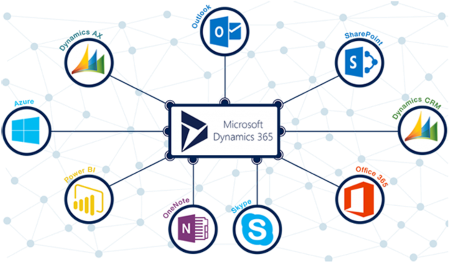 Finansallar Ve Operasyonlardır - Dynamics 365 (1024x571)