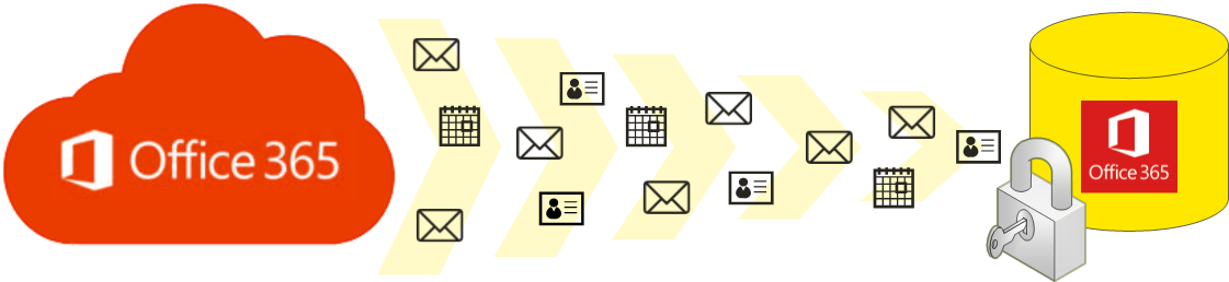 Office 365 Backup Service 1-3 - Office 365 (1176x472)