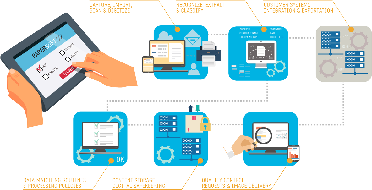 Reconciliation As A Service Workflow - Diagram (1200x627)