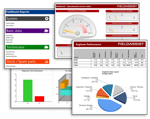 Report - Performance Indicator (500x398)