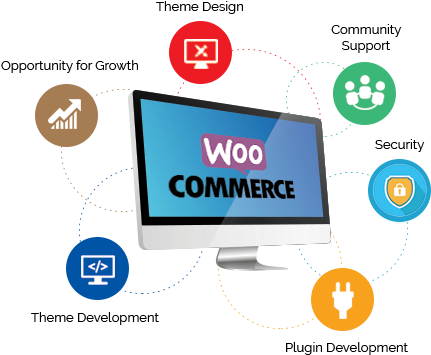 Woocommerce Development Services - Woocommerce (450x380)