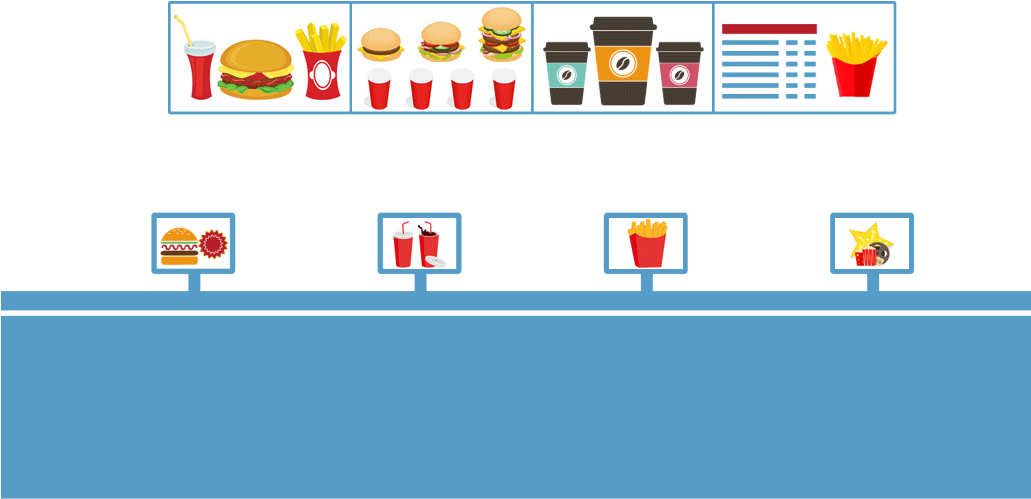 Digital Signage For Quick Service Restaurants - Digital Signage (1030x579)