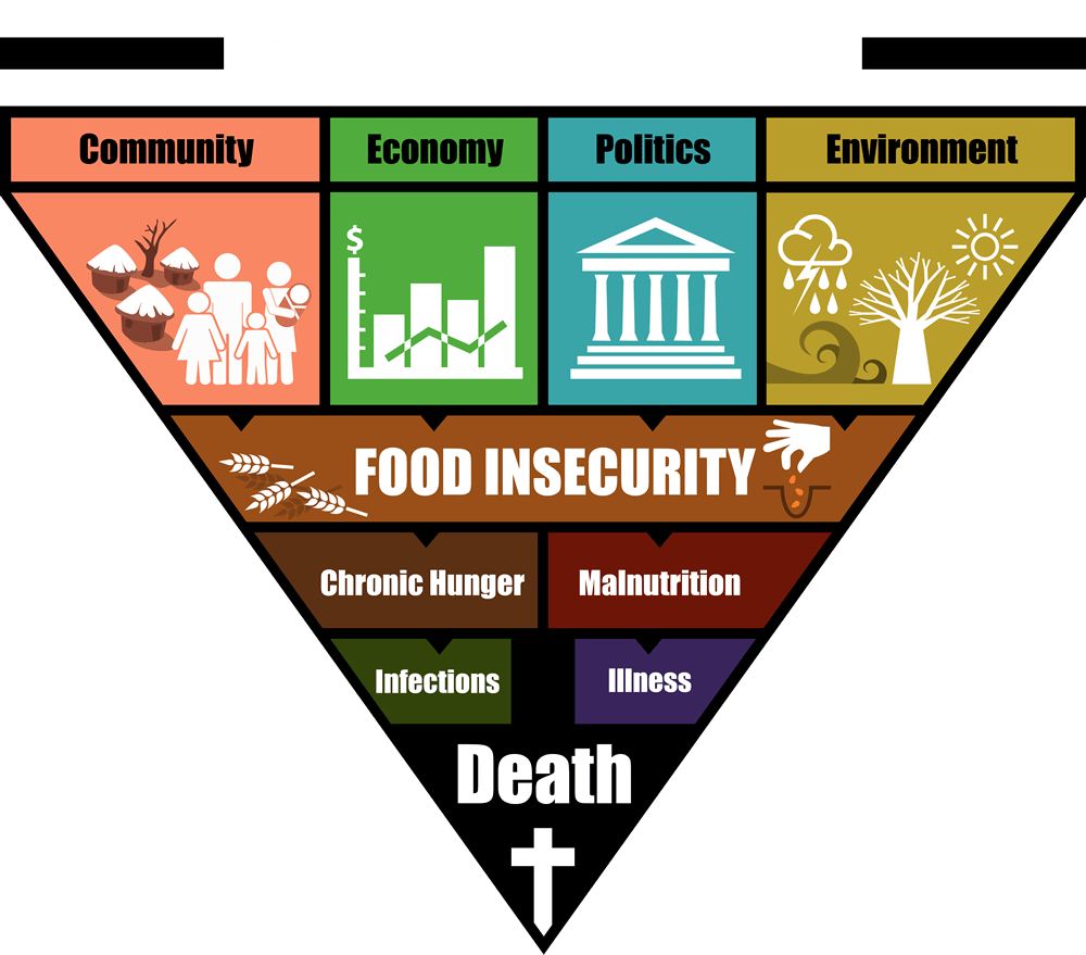 Causes Of Hunger - Yusa Breathe (1000x879)