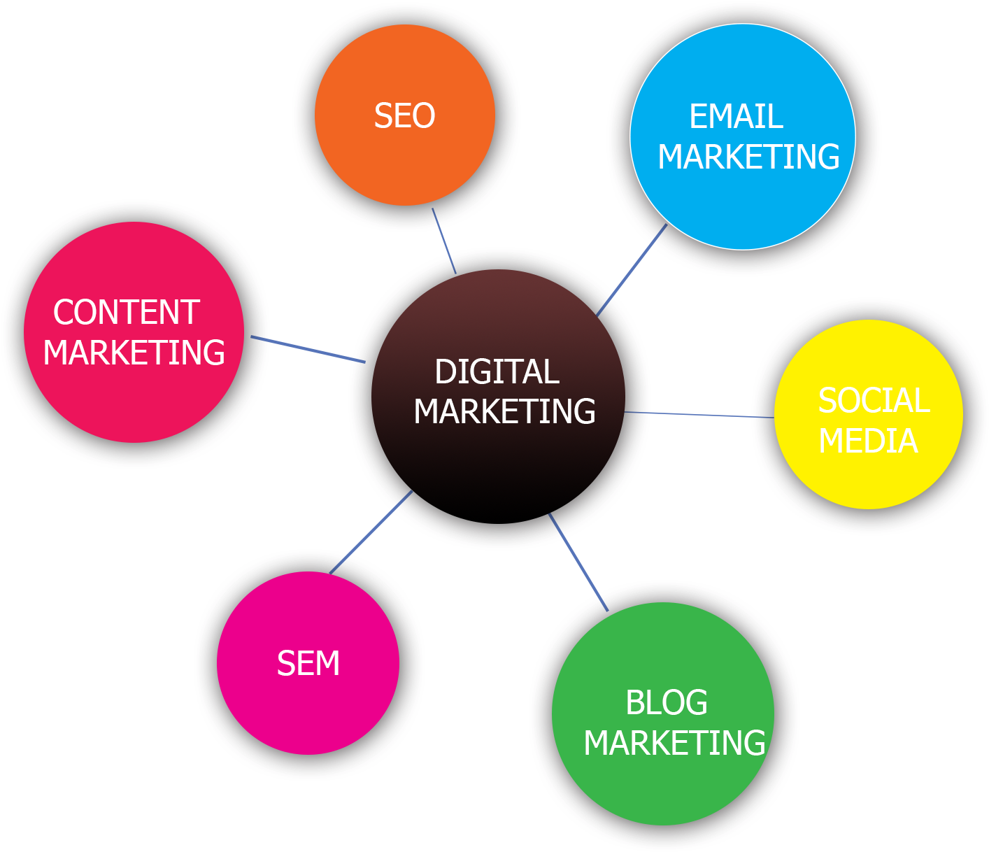 Digital Marketing Services Hyderabad - Marketing (1920x1280)