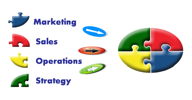 Strategic Marketing (640x334)