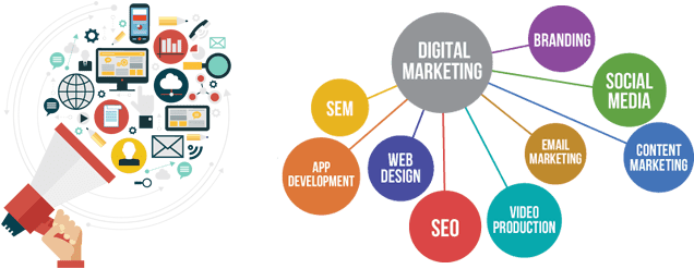 Transform Your Business Digitally - Types Of Internet Marketing (650x247)