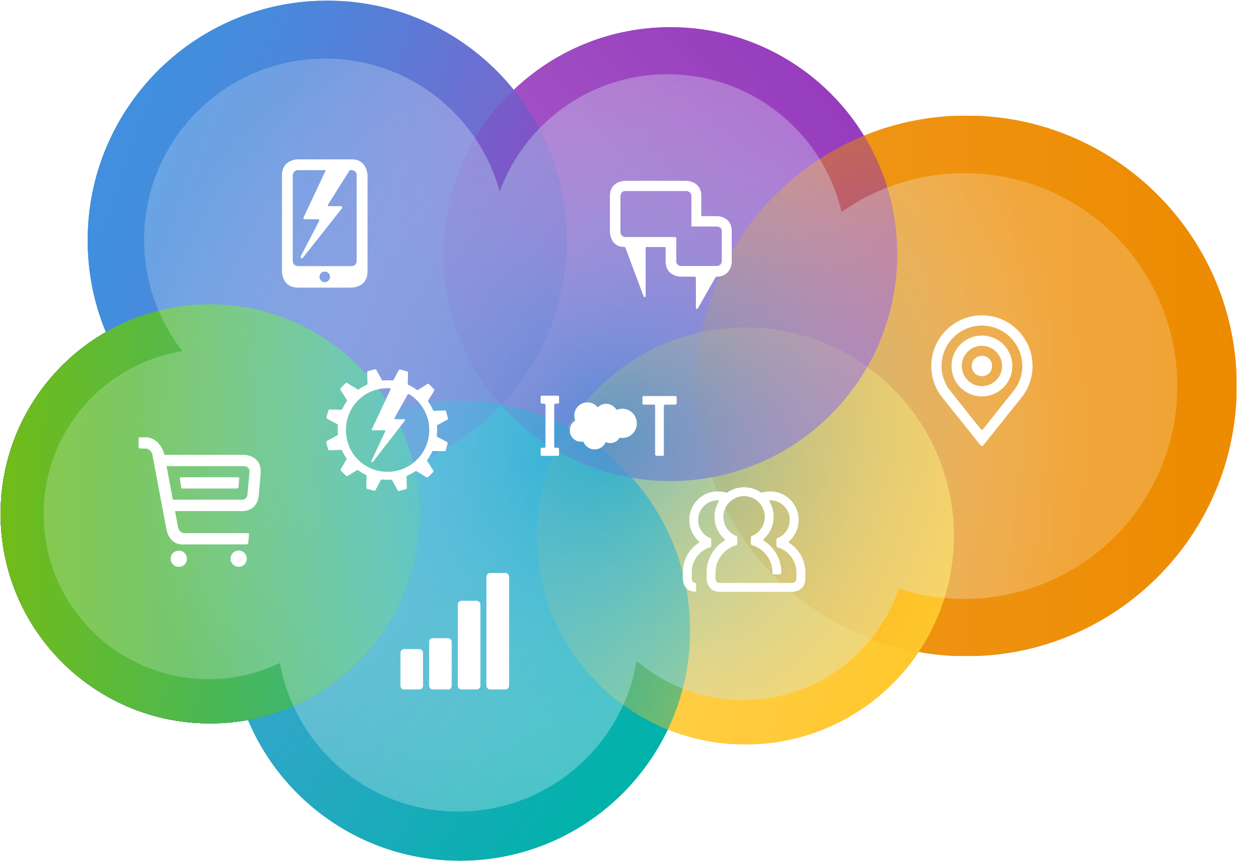 Connected Marketing - Cloud Salesforce (2522x1779)